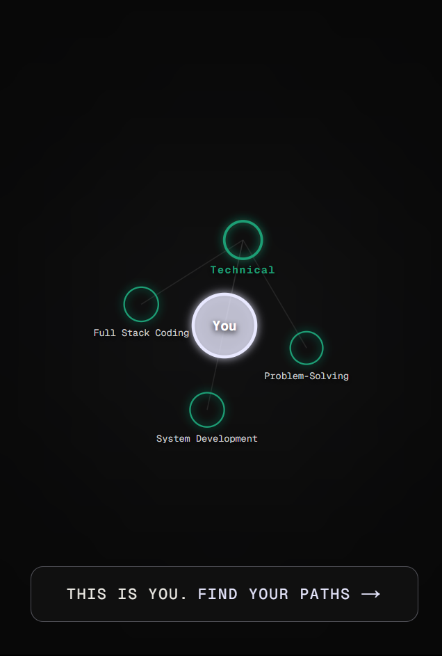 NORTH visualization 2